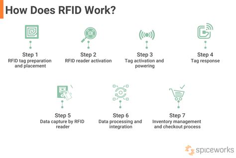 design of rfid reader|rfid reader how it works.